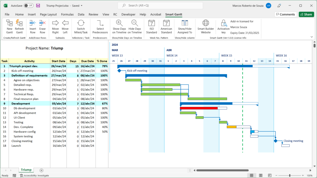 Timeline and progression bars created with graphical objects