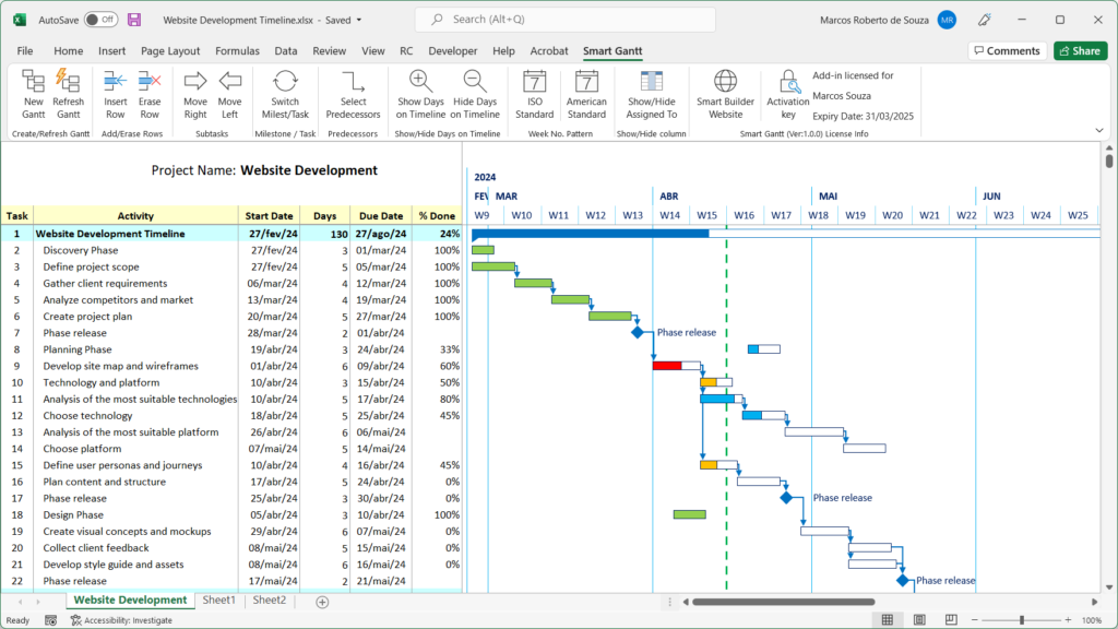 Timeline and progression bars created with graphical objects