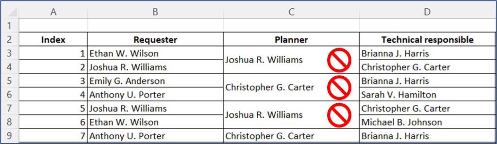 Merged cells in data rows