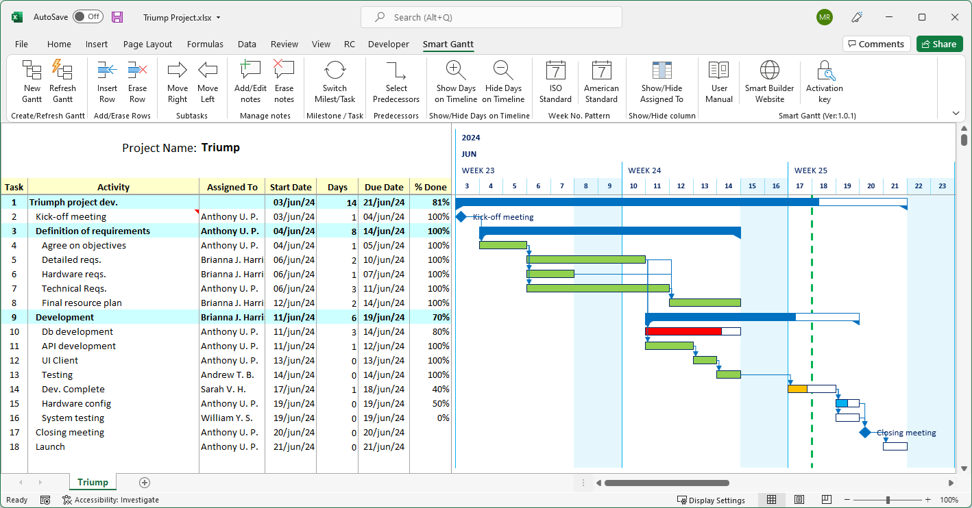 Example of Gantt chart created by Smart Gantt add-in